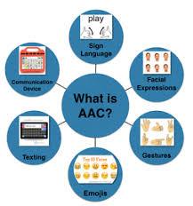 روش های ارتباطی مکمل و جایگزین(AAC)