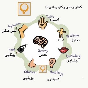 مشكلة في المعالجة الحسية