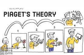 علم نفس نمو الطفل من وجهة نظر بياجيه