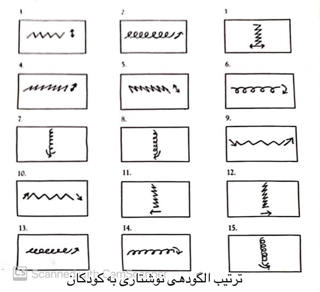 Methods of teaching how to hold a pencil