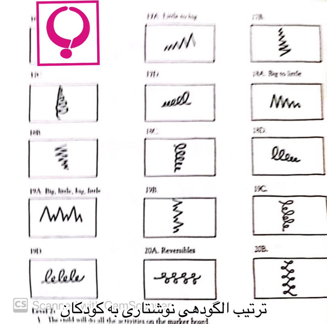 Steps of learning to hold a pencil